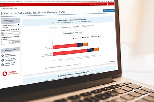 vodafone-partenaire-mdscom-2